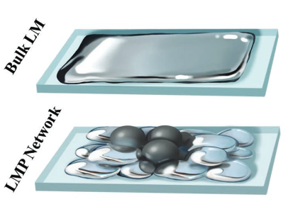 stretchable Liquid Metal films with high surface area and strain invariant resistance