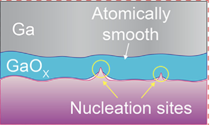 an atomically smooth container