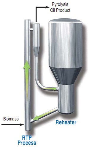 Rapid thermal processing unit uop1