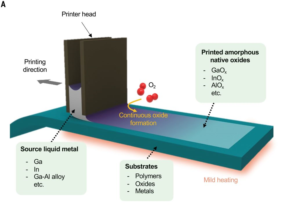 Drawing of a metal oxide thin film printer